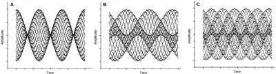 Computational Approach to Musical Consonance and <mark class="highlighted">Dissonance</mark>